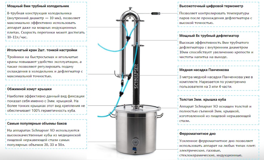 Самогонный аппарат Шнапсер ХO (Schnapser XO)